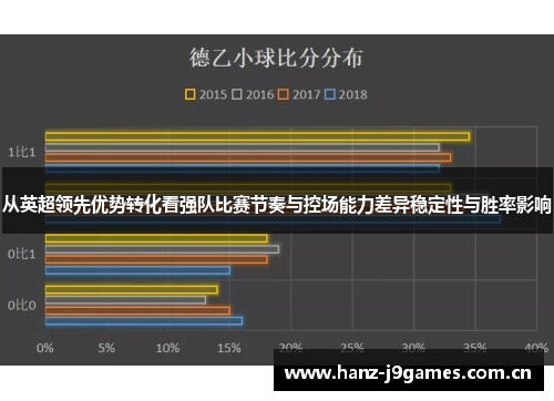 从英超领先优势转化看强队比赛节奏与控场能力差异稳定性与胜率影响